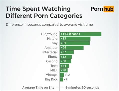 As for trends, 2023 was all about mature <b>porn</b>. . New type of porn
